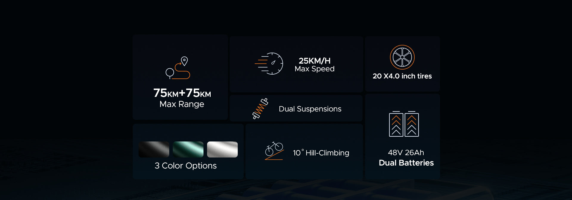 M20 Performance