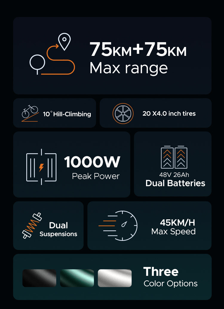 ENGWE M20 Electric Bike (bike to work scheme/cycle to work scheme)