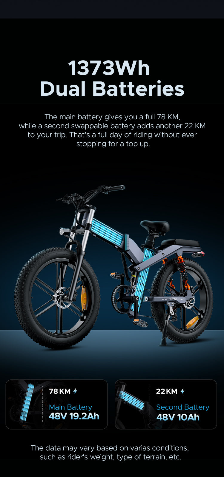 Engwe X26 1000W Big Motor E-bike (bike to work scheme/cycle to work scheme) - 1373Wh Dual Batteries<br>The main battery gives you a full 78 KM, while a second removable battery adds another 22 KM to your trip. That's a full day of riding without ever stopping for a top up.