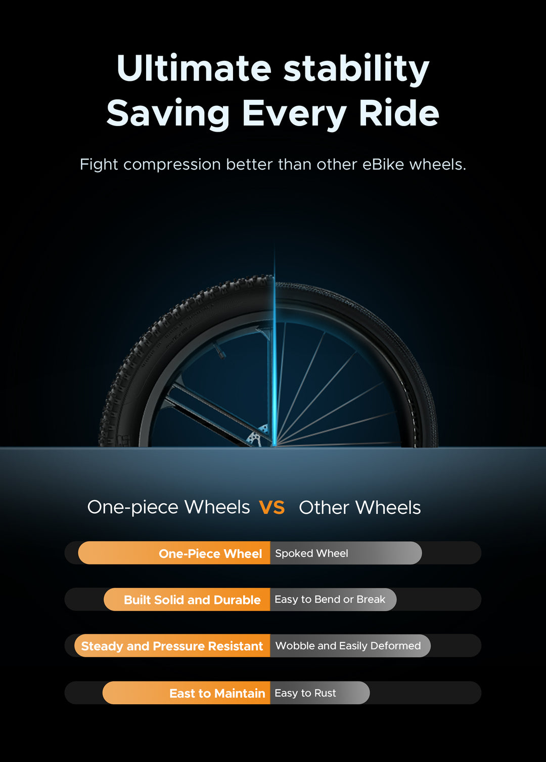 Engwe X26 1000W Big Motor E-bike (bike to work scheme/cycle to work scheme) - Ultimate stability Saving Every Ride<br>Fight compression better than other eBike wheels.