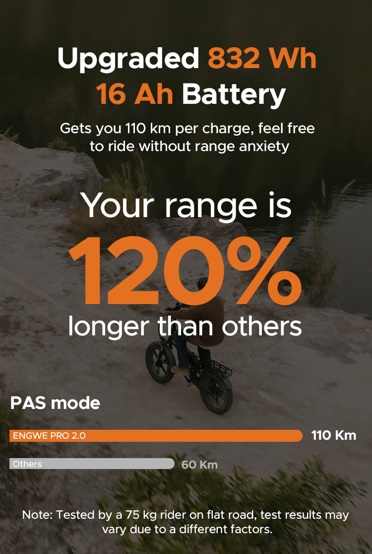 ENGWE ENGINE PRO 2.0 Folding E-bike (bike to work scheme/cycle to work scheme) - Upgraded 832 Wh 16 Ah Battery<br>Gets you 110 km per charge, feel free to ride without range anxiety