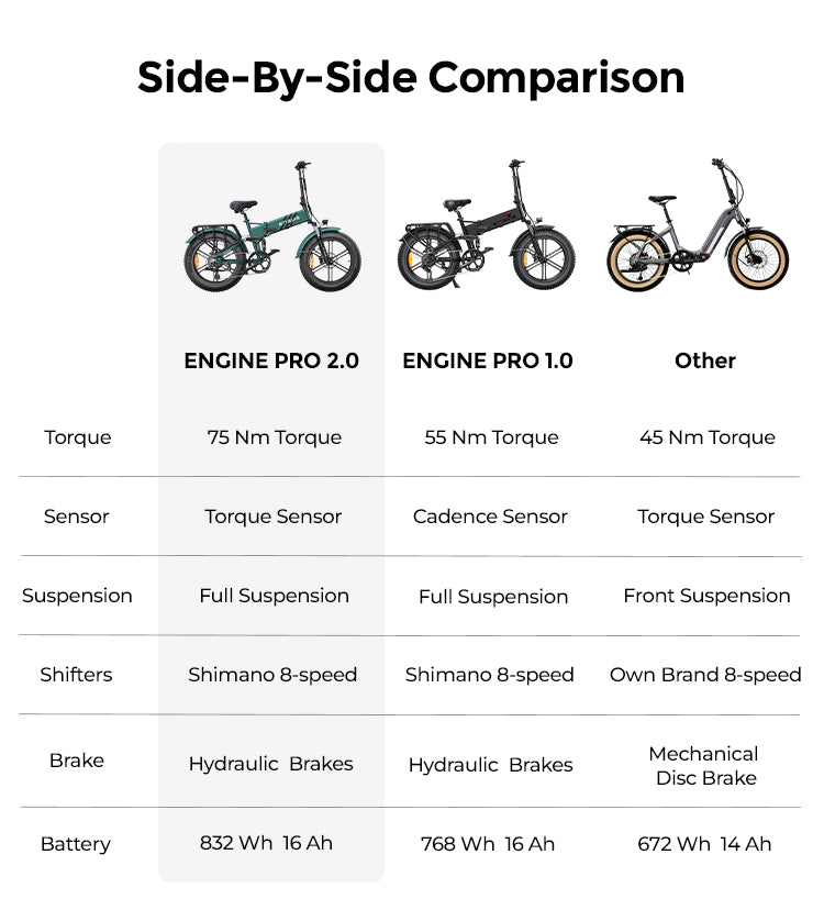 ENGWE ENGINE PRO 2.0 Folding E-bike (bike to work scheme/cycle to work scheme) - Side-By-Side Comparison