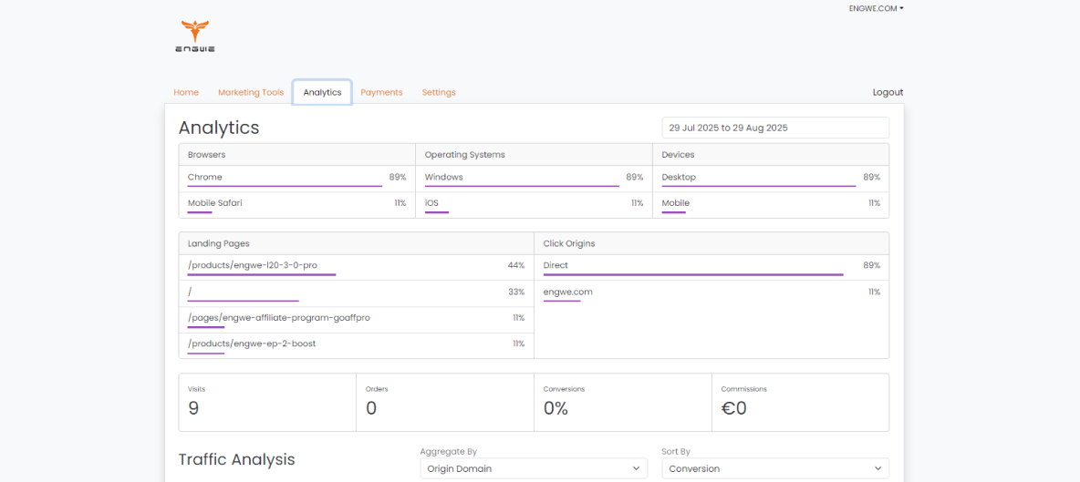 Track Your Performance